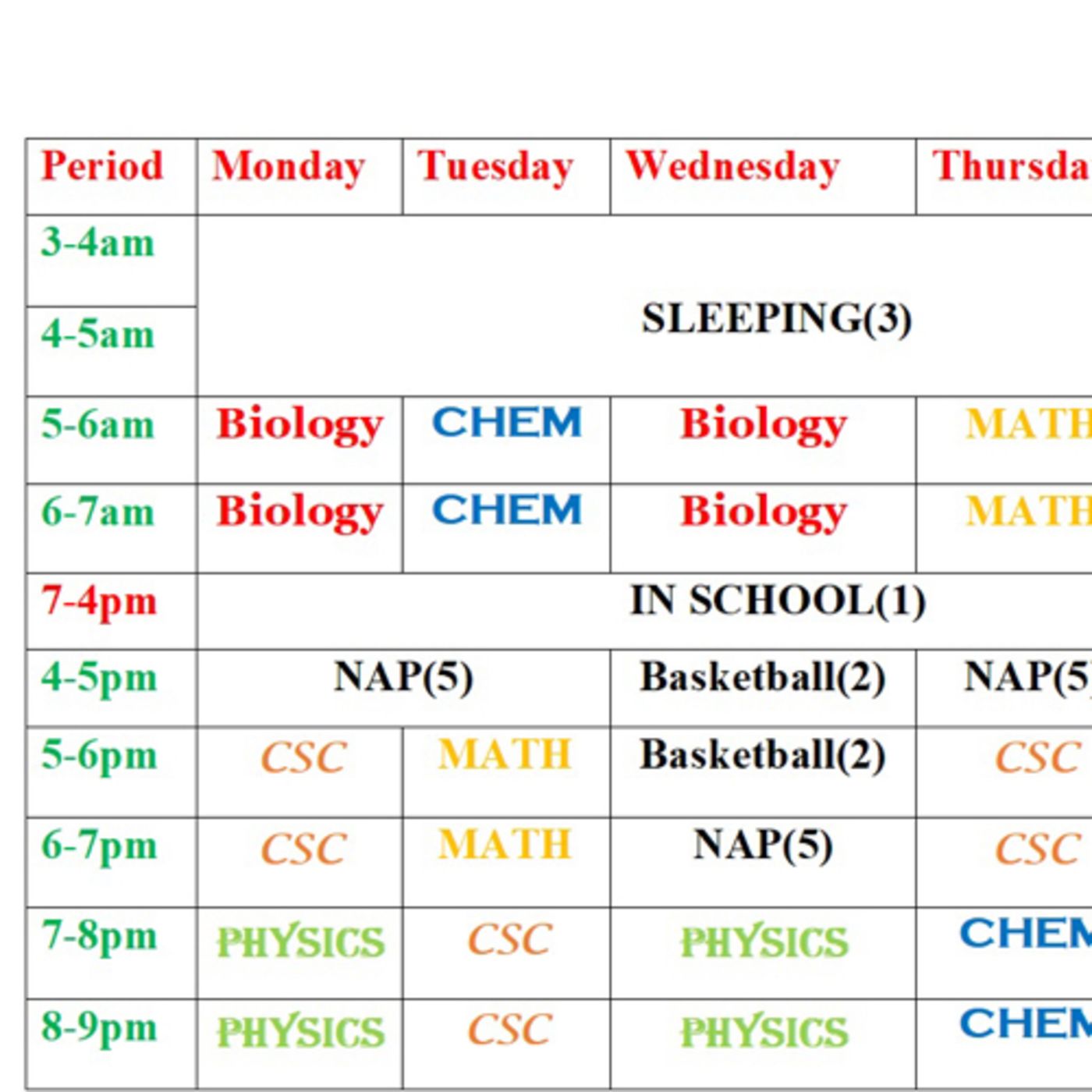 (Cont’d) Practical Example of drafting a study schedule + Tips for Implementation