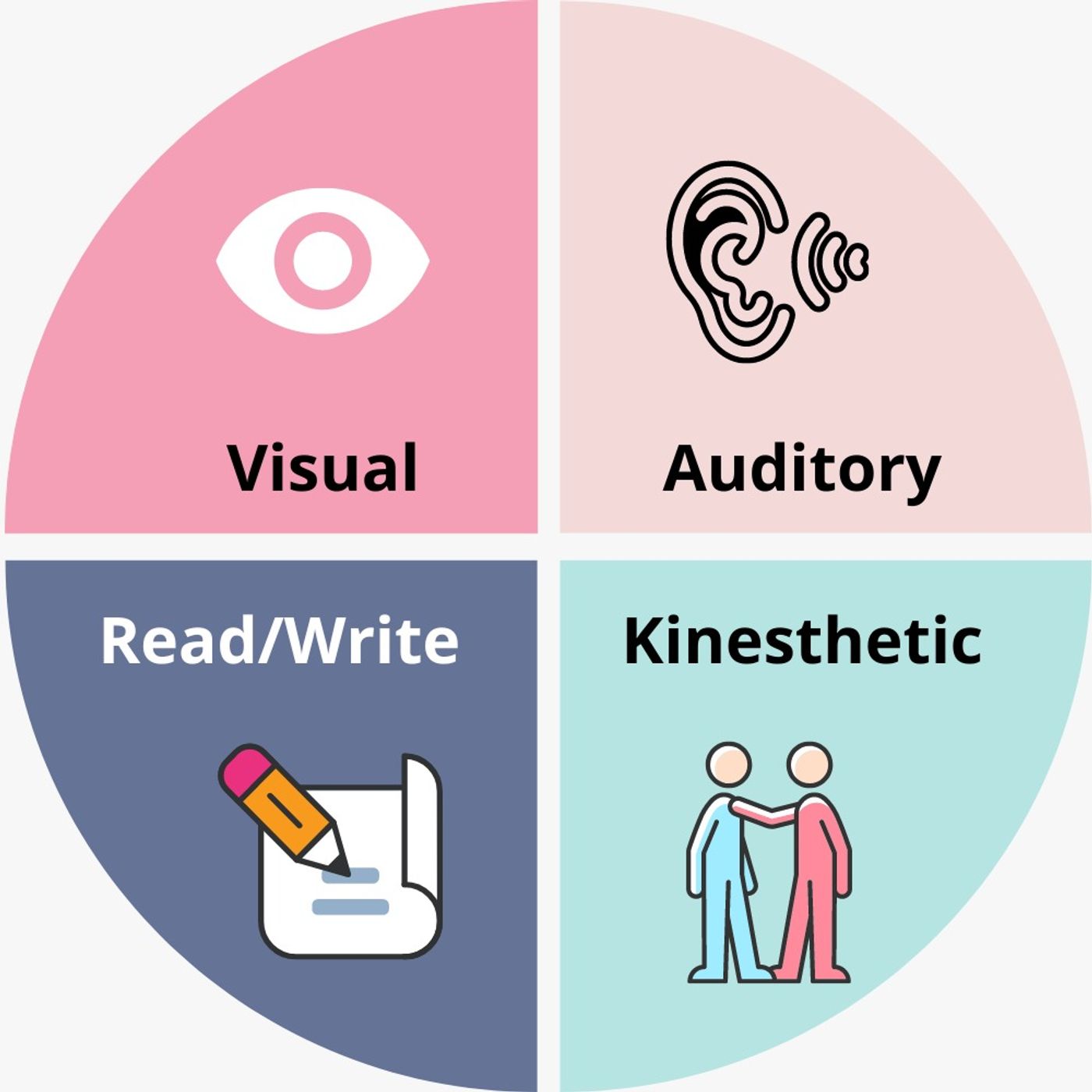 Multimodal Language Learning Technology