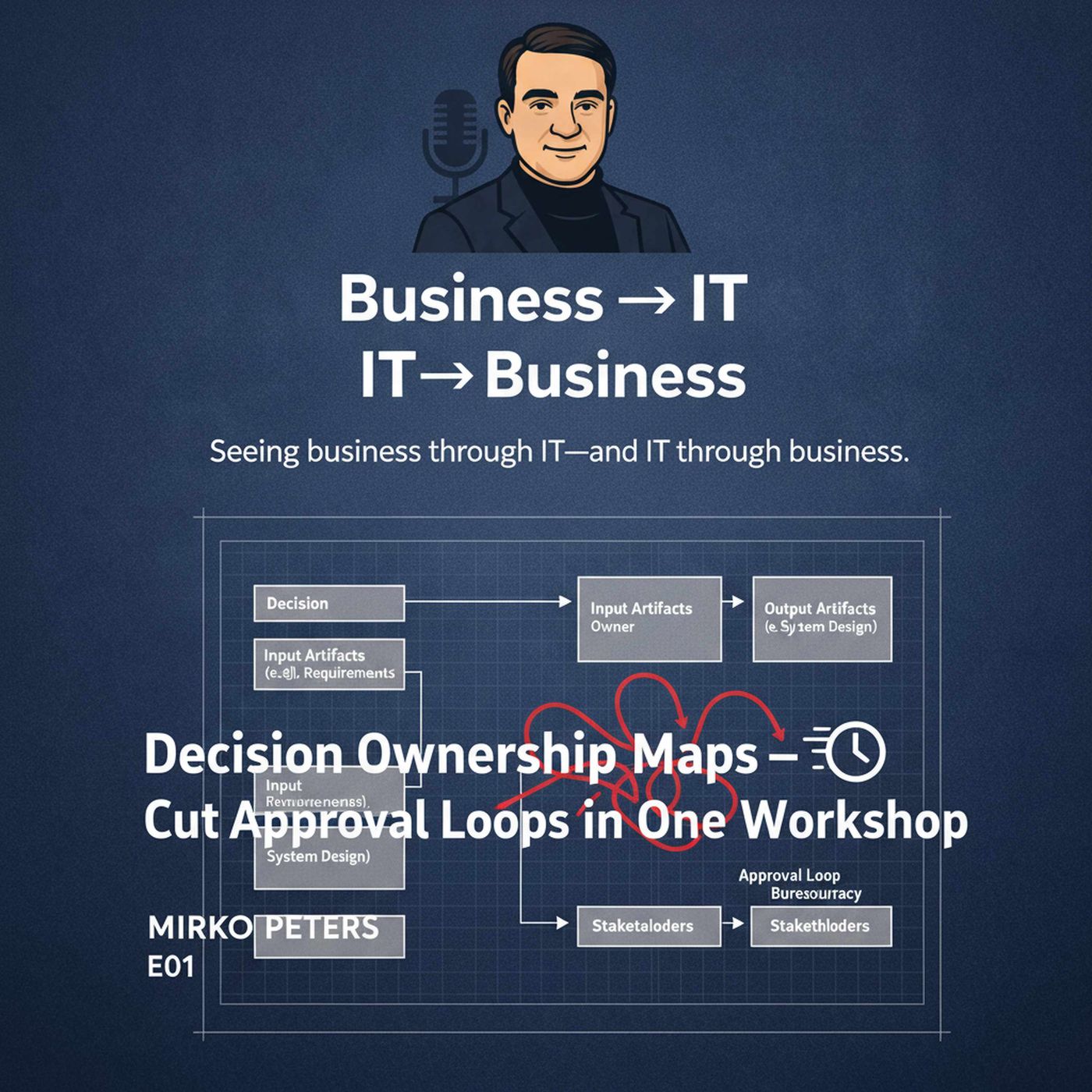 Decision Ownership Maps — Cut Approval Loops in One Workshop episode artwork