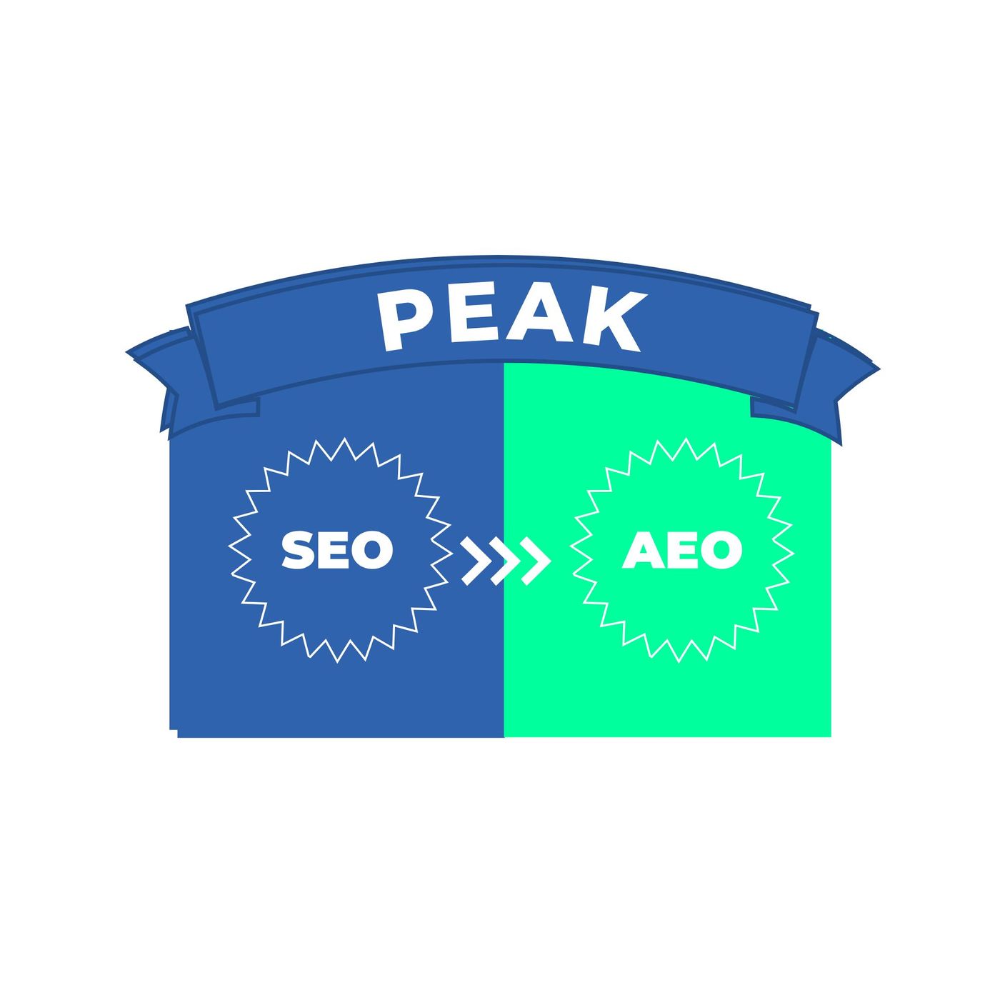 PEAK SEO-AEO