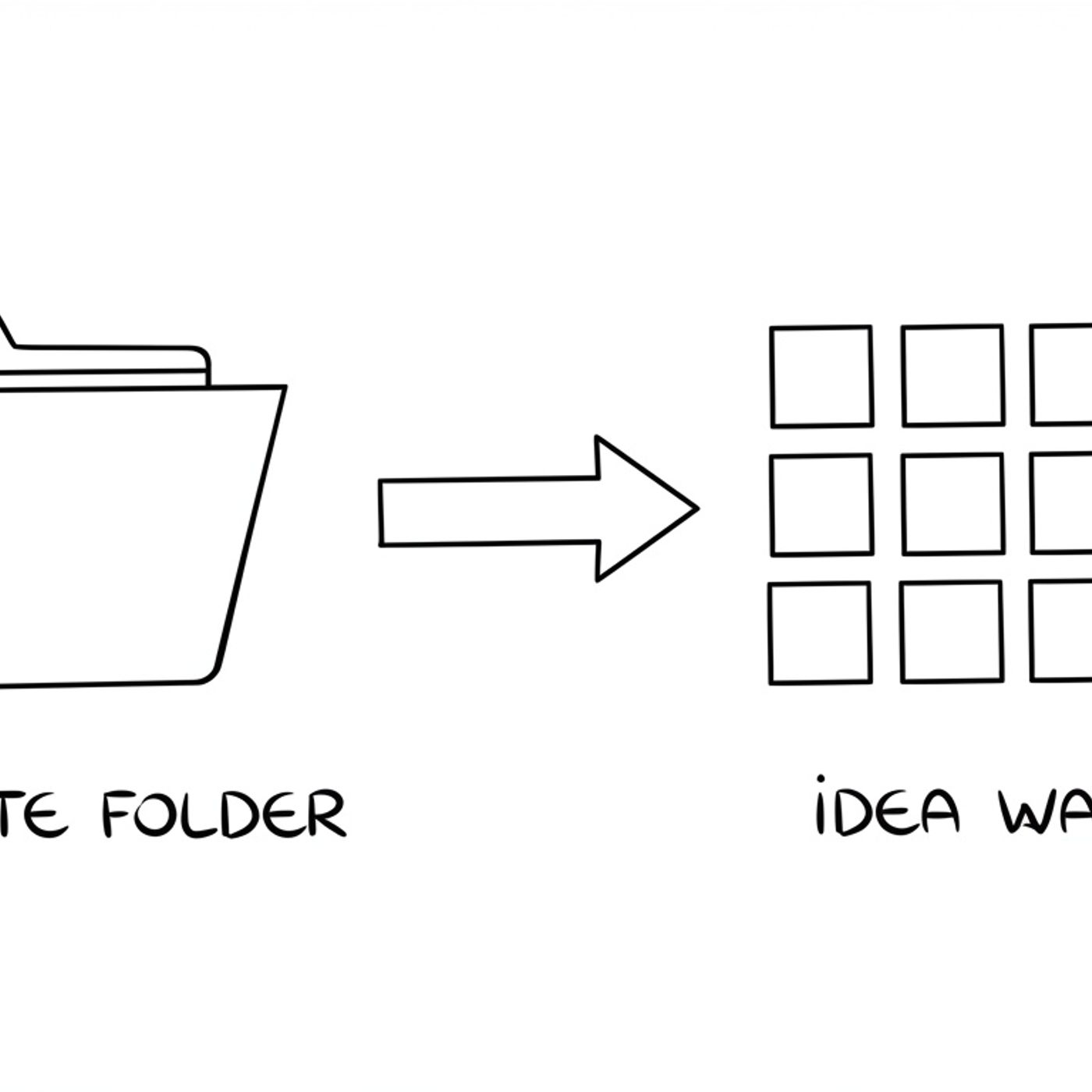 How I Discovered an Exciting and Illuminating Creativity Process