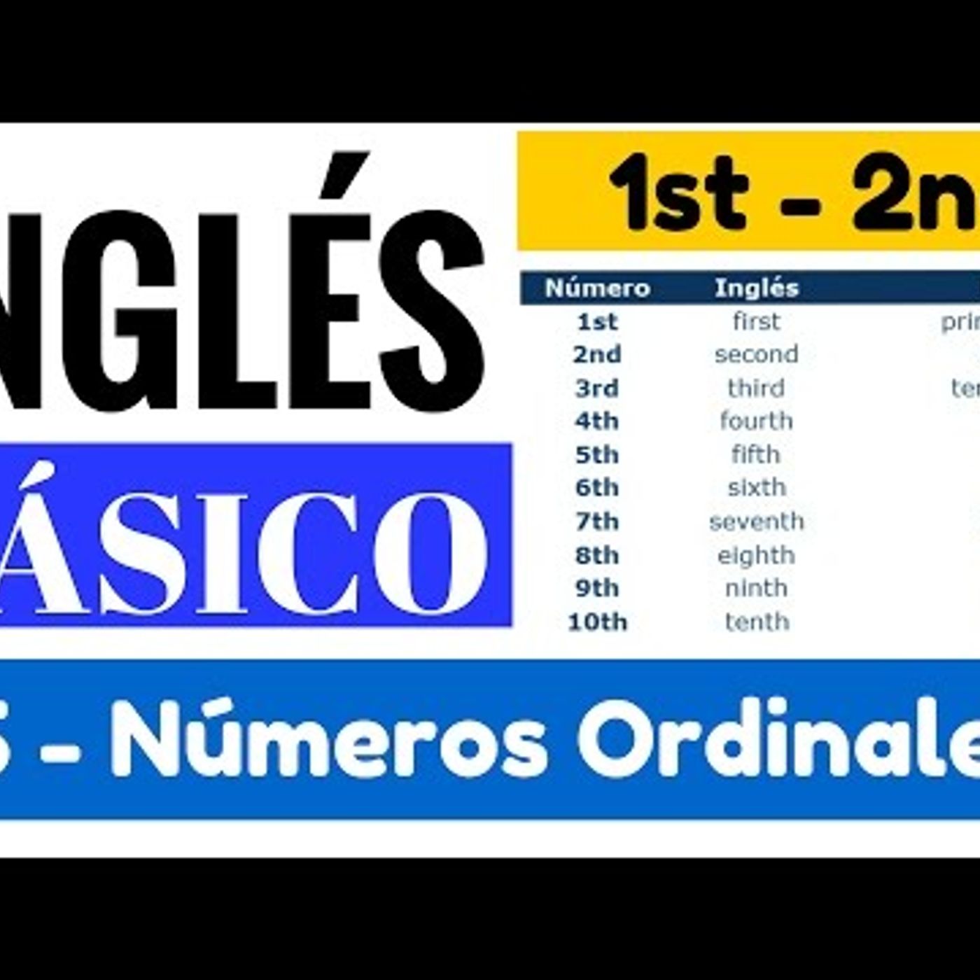 16. Los números ordinales en inglés y cómo formarlos. Pronunciación Yes en Inglés 1 [Video 16]