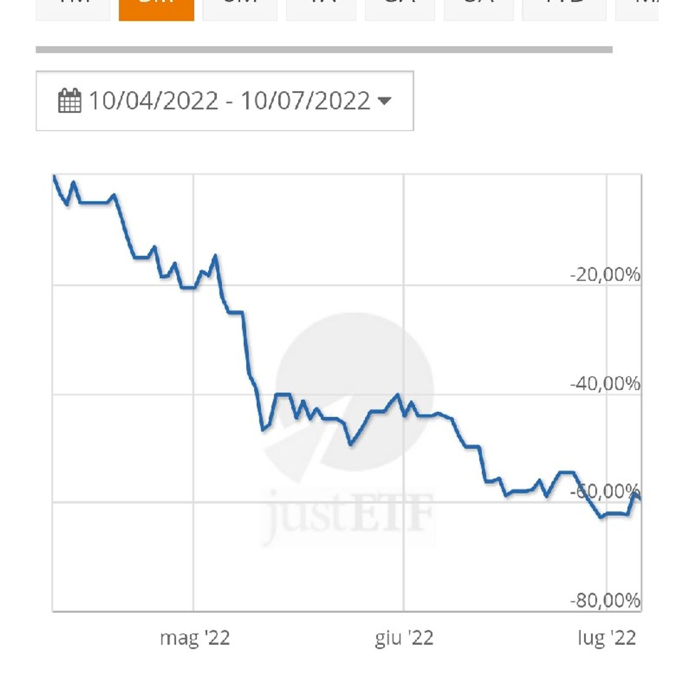 Episodio 386 - ETF + BitCoin = Crypto FIRE