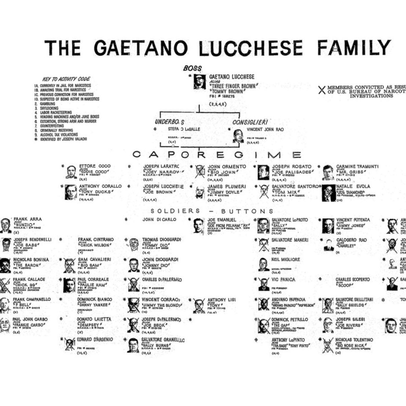 The Luccheses: New York's Shadow Empire