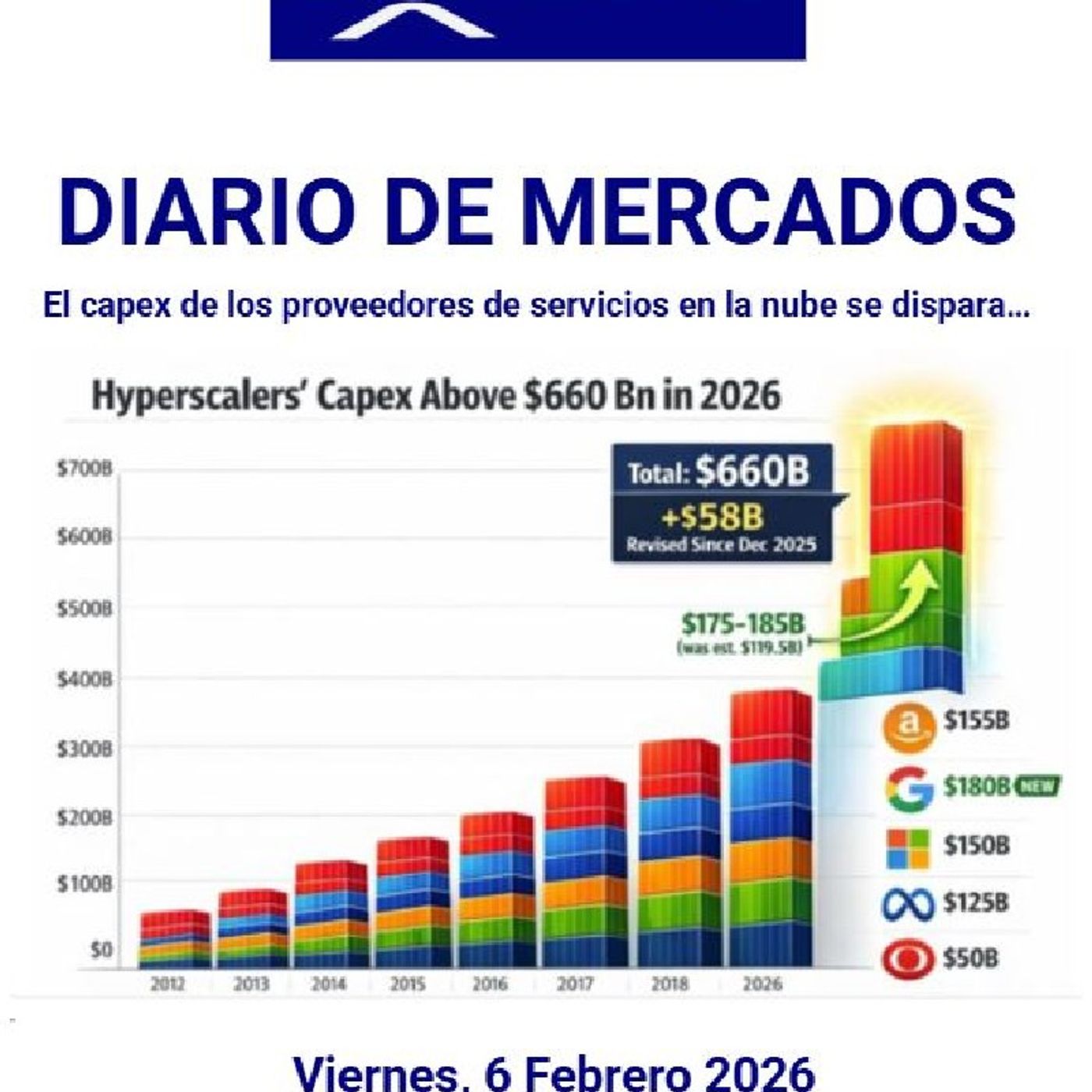 PODCAST en abierto DIARIO DE MERCADOS Viernes 6 Febrero 2026