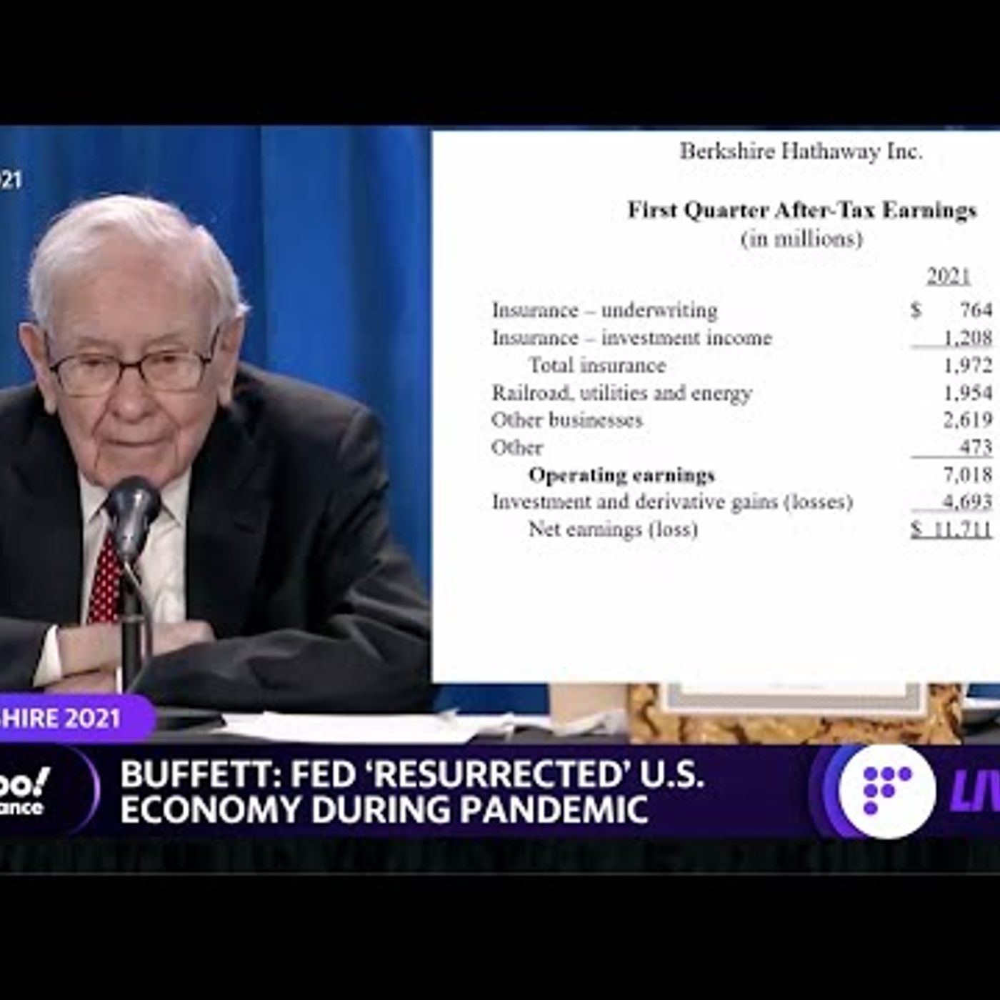 005. Warren Buffett and Charlie Munger's key takeaways from the 2021 Berkshire Hathaway Annual Meeti