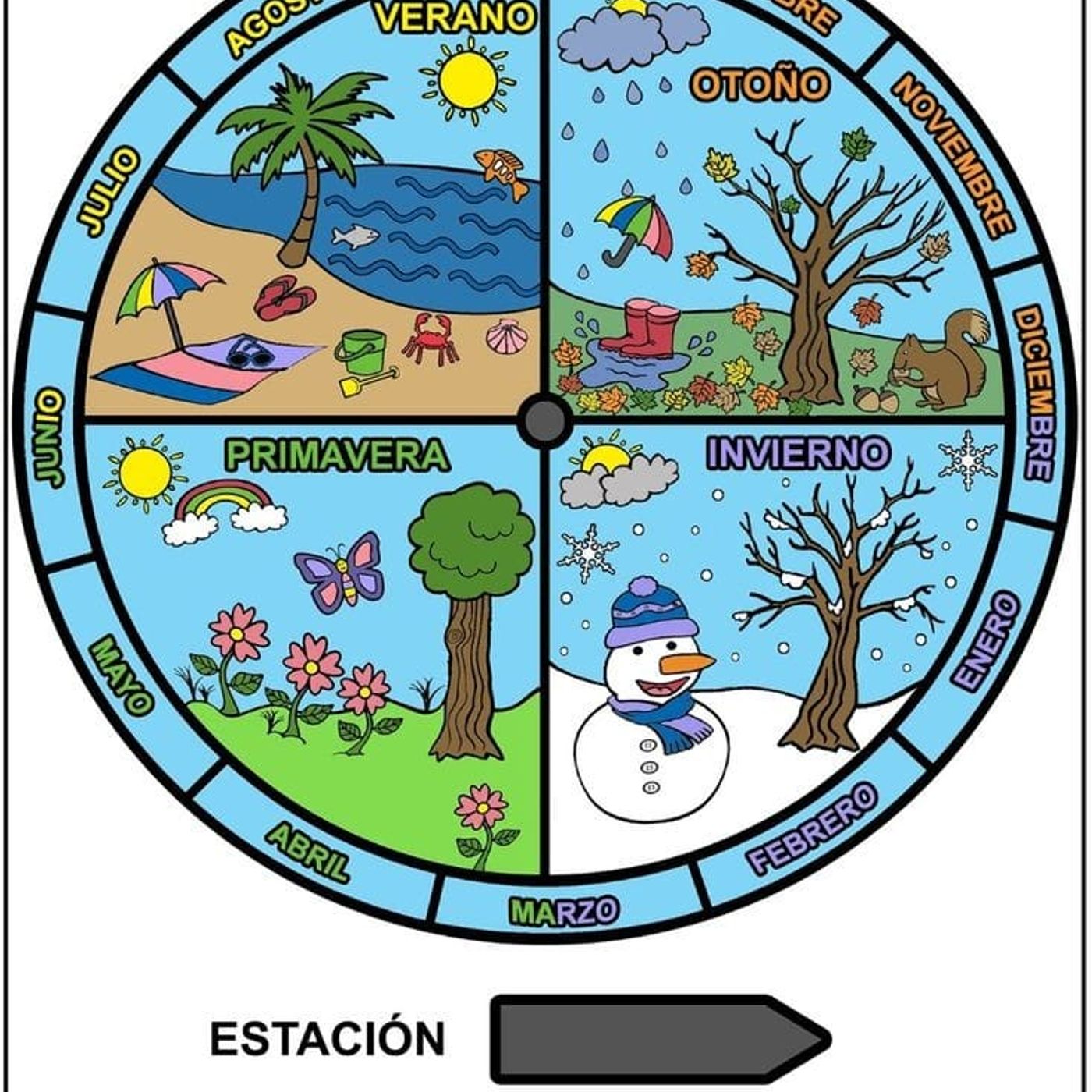 Las estaciones del año.