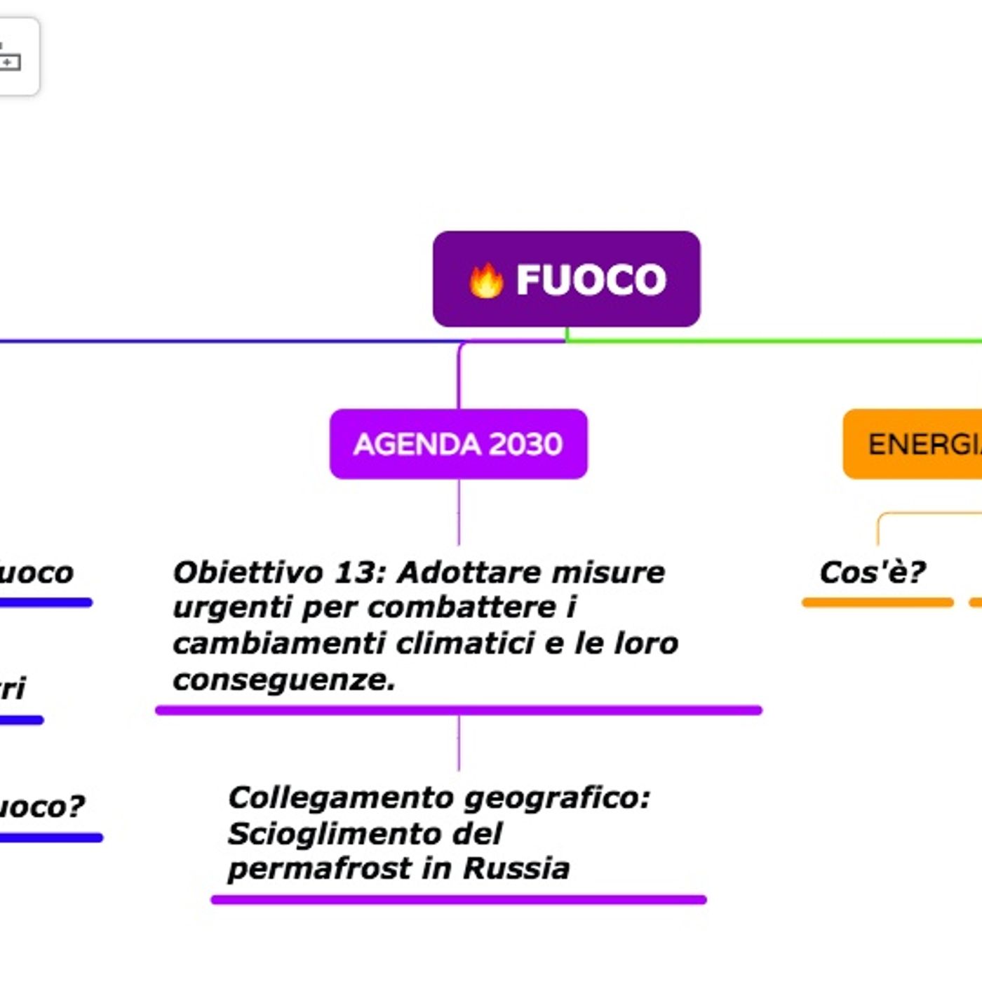 Sostenibilità e ambiente