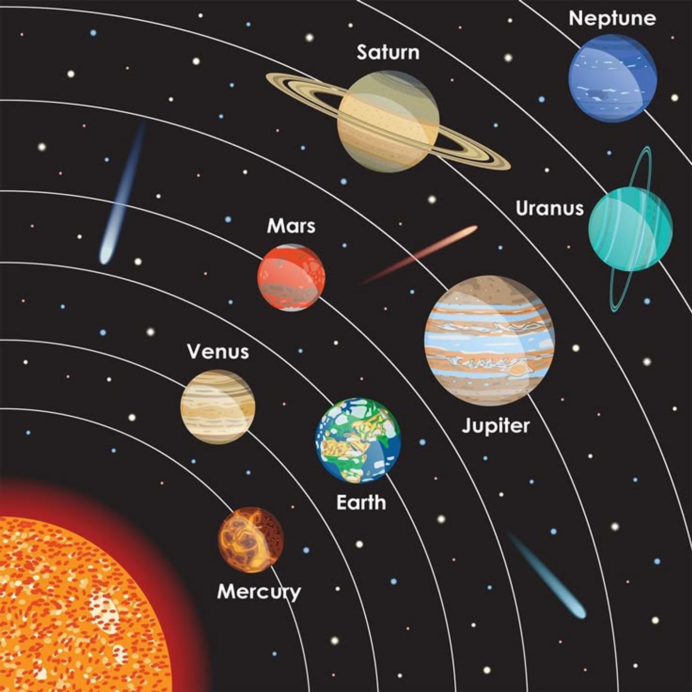El sistema solar