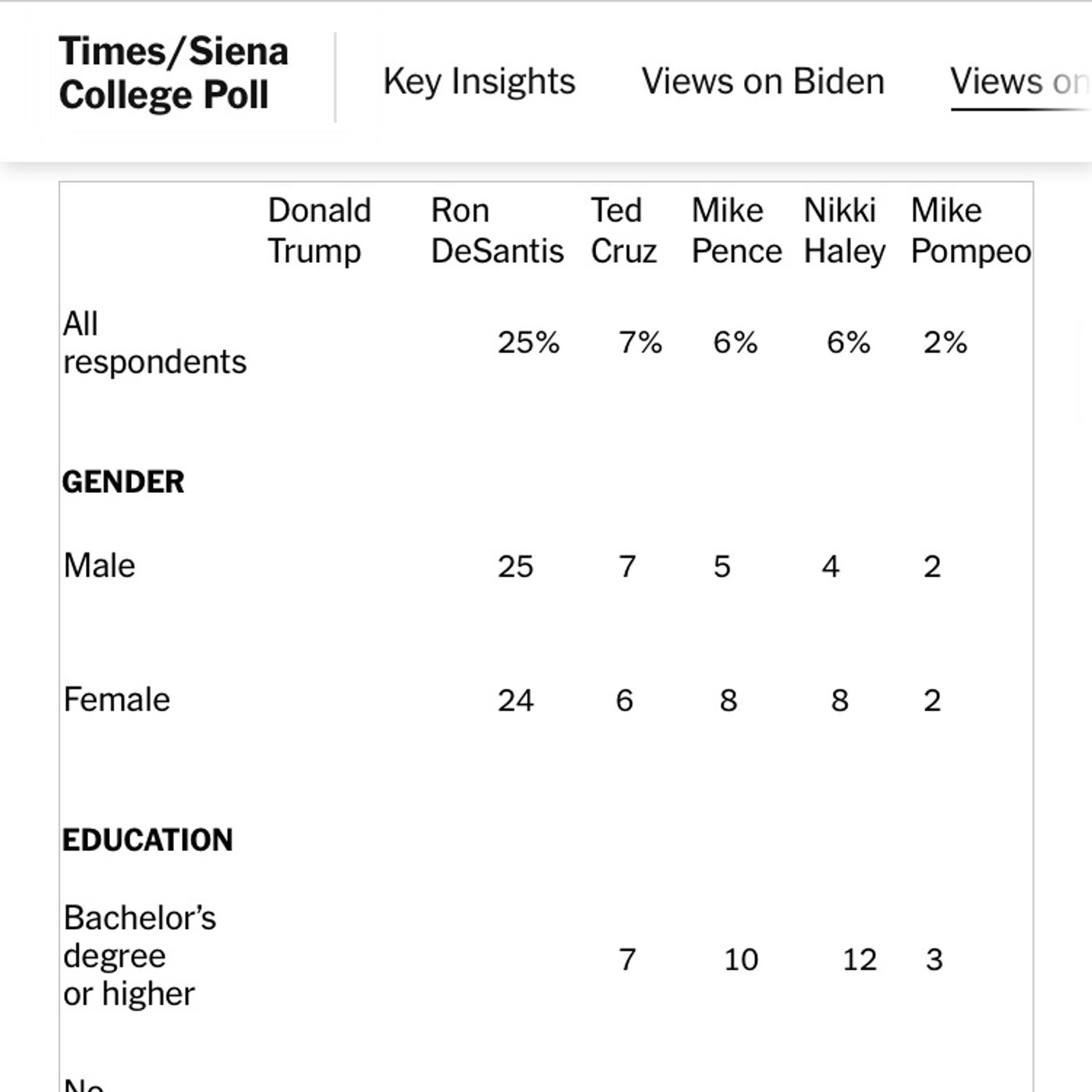 Siena College Poll shows why Republicans lose in 2024 episode artwork