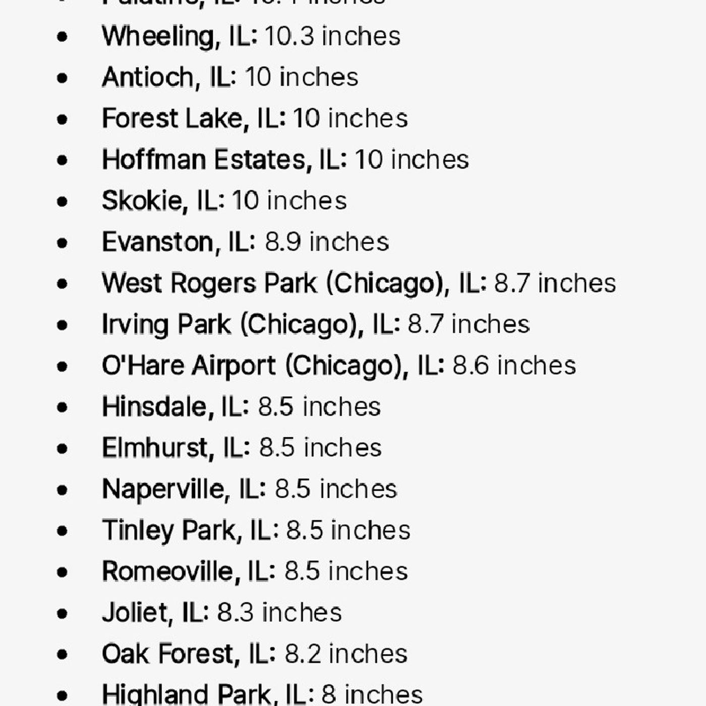 (A popular and informative episode with added background music)11-30-25-Chicago: Storm Totals- 2 more on way- next 10 day forecast