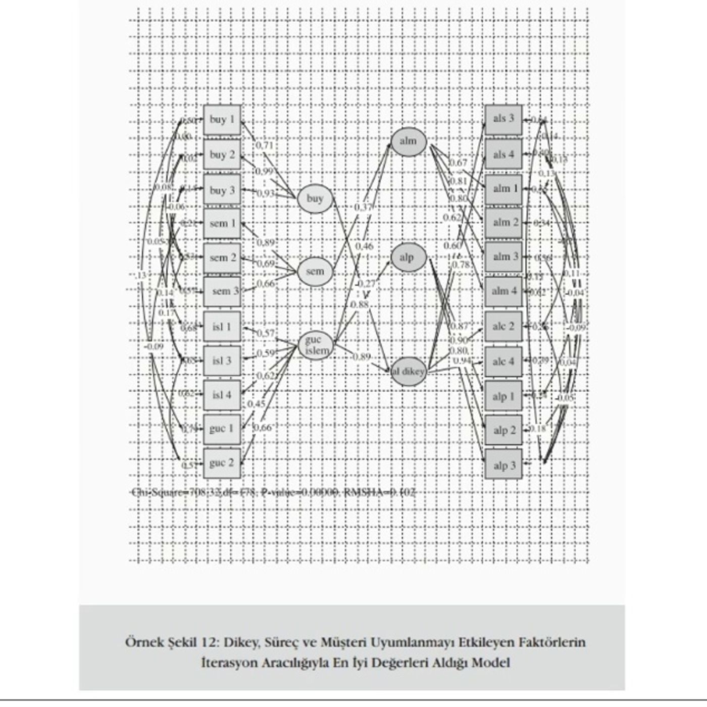Bilim Felsefesi ve Metodoloji Ders 9: İleri Seviye İstatistiki Analizler Bilim Felsefesi ve Metodoloji Ders 9: İleri Seviye İstatistiki Analizler