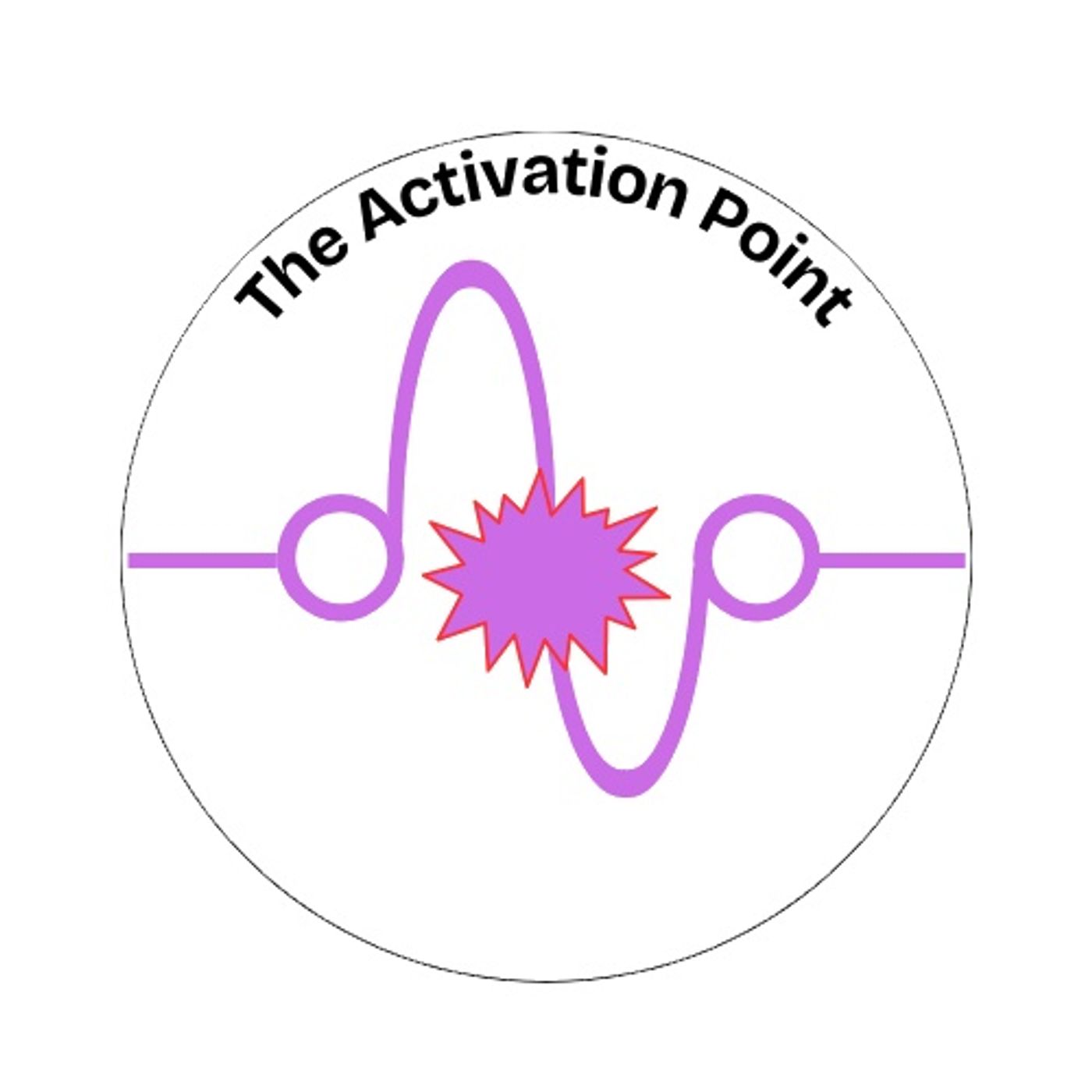 The Activation Point