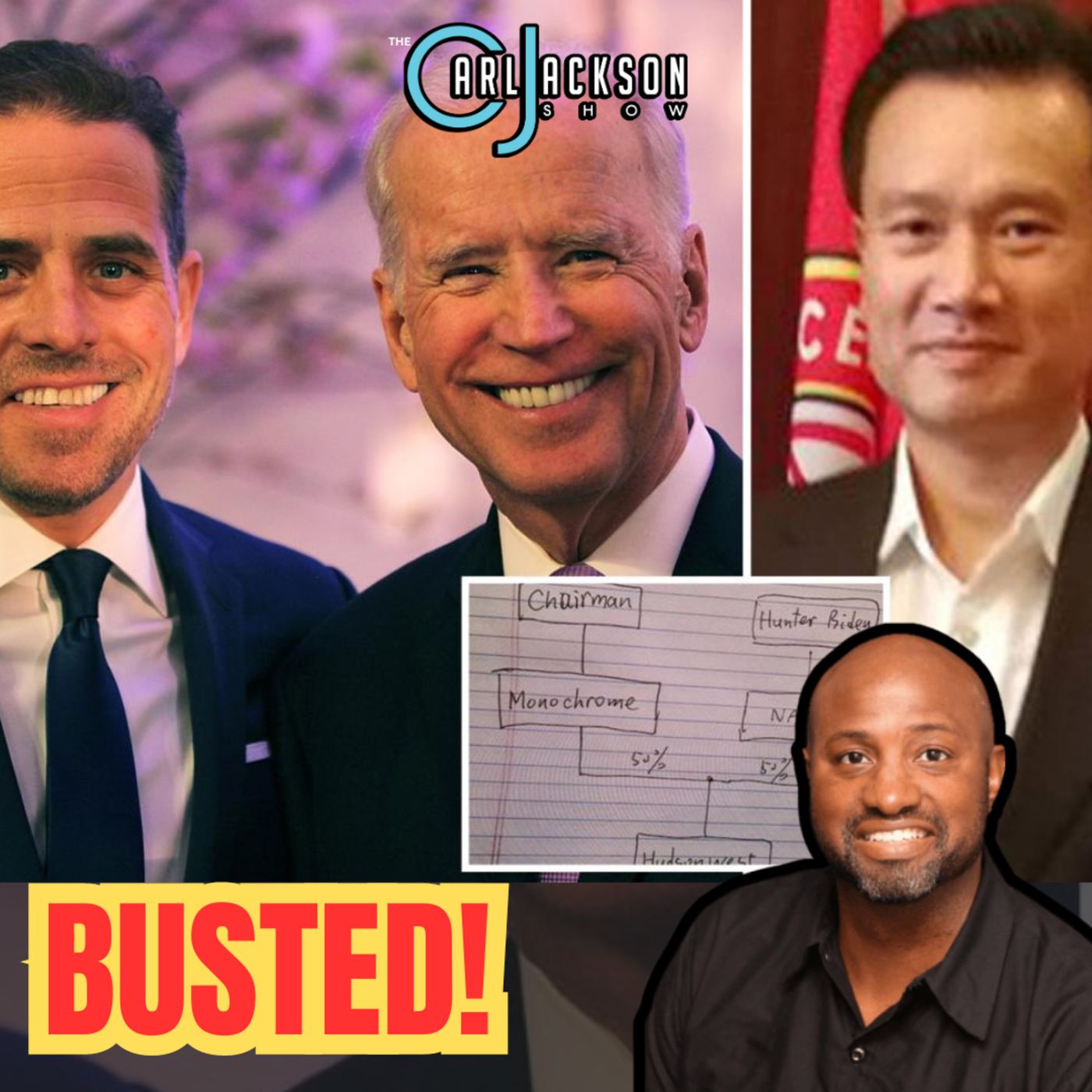 BUSTED! Joe Biden received direct monthly payments from Hunter’s Chinese business account