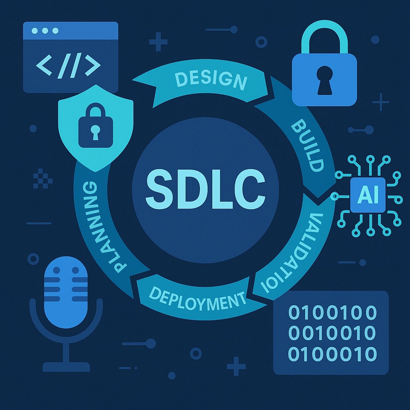 Course 7 - Secure SDLC (Software Development Life Cycle) | Episode 1: Approaches, Eight Phases, and Risk Management