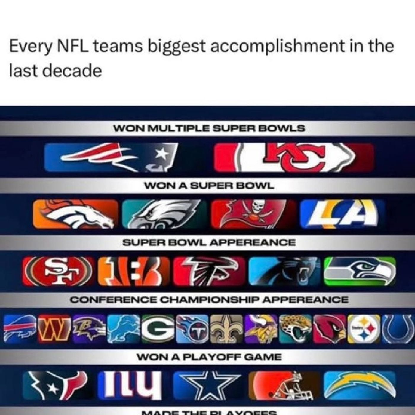 ET starts the show by recapping Super Bowl LIX with analysis from the AP Sports Wire and Athlon Sports Newsletter from 2/10 plus other news.