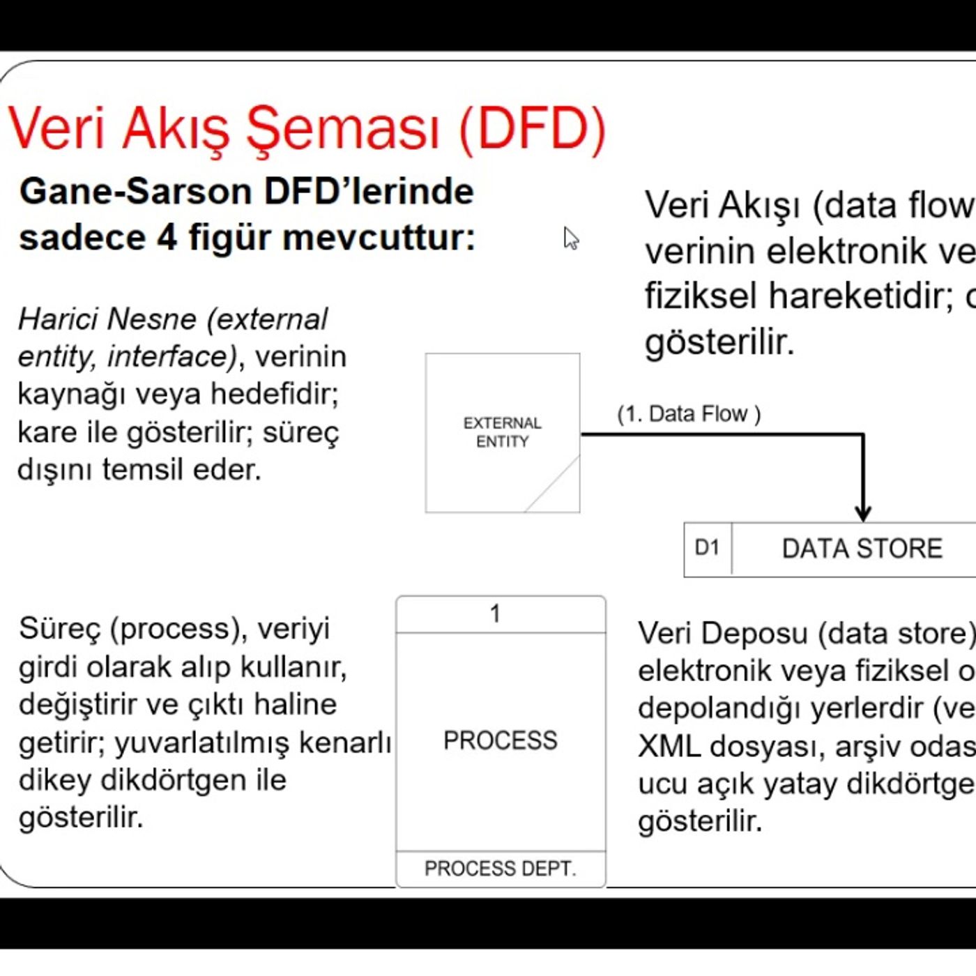 İşletme Yönetimi Dersleri - Ata Özdemirci