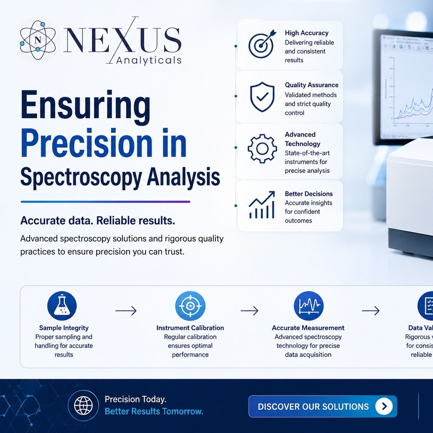 Ensuring Precision in Spectroscopy Analysis episode artwork