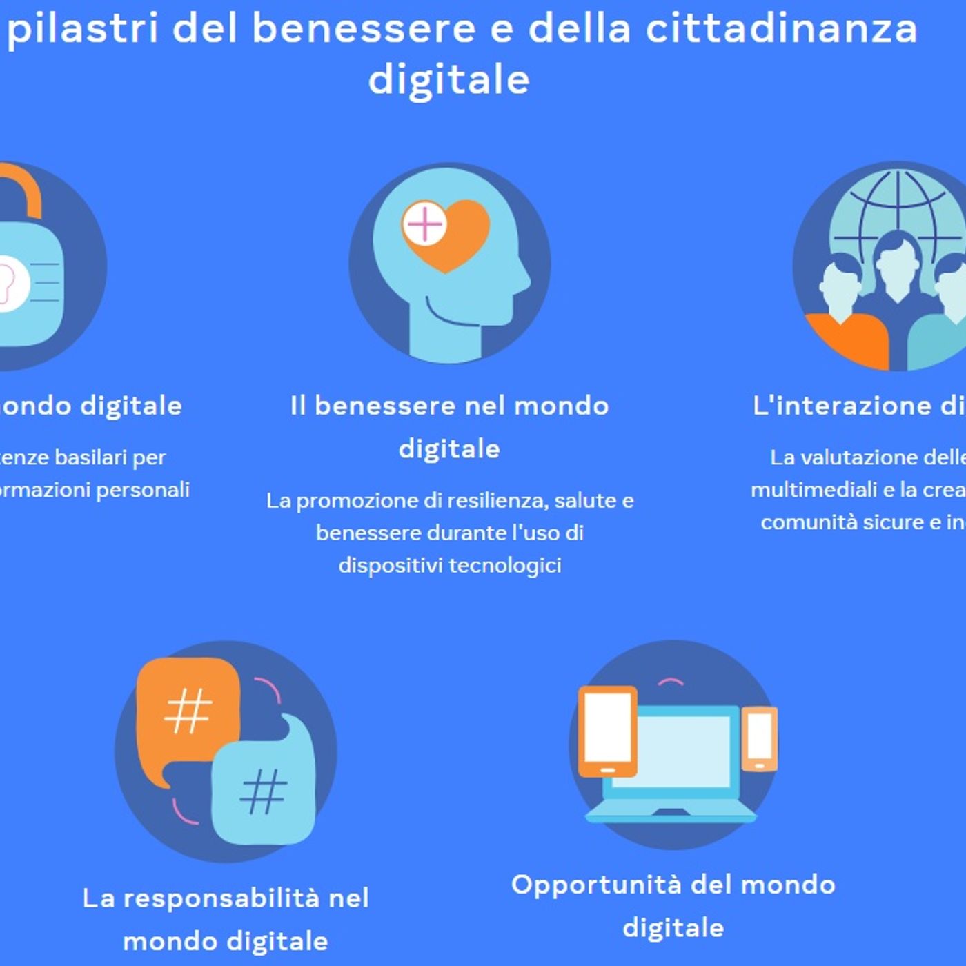 Digital News