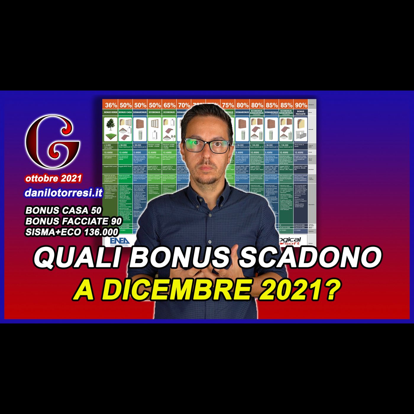 TUTTI I BONUS 2021 per la casa e le scadenze di fine anno episode artwork
