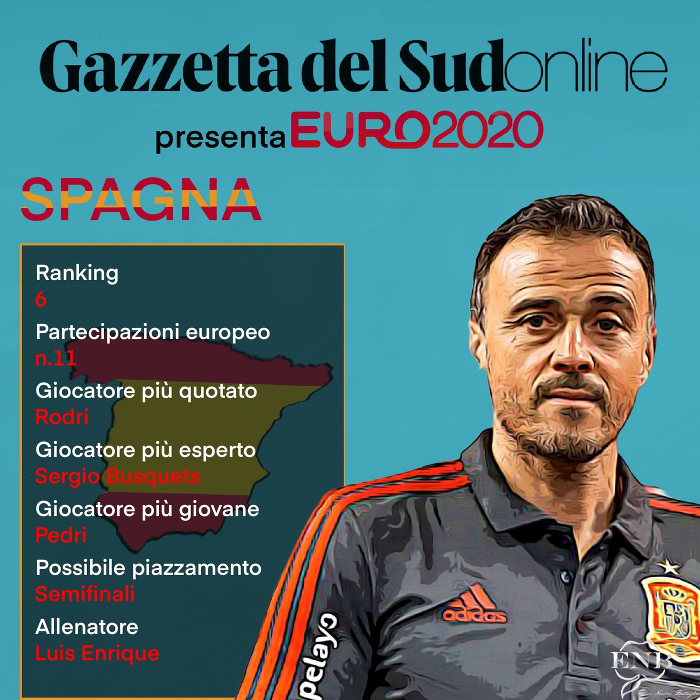 Gazzetta del Sud online presenta