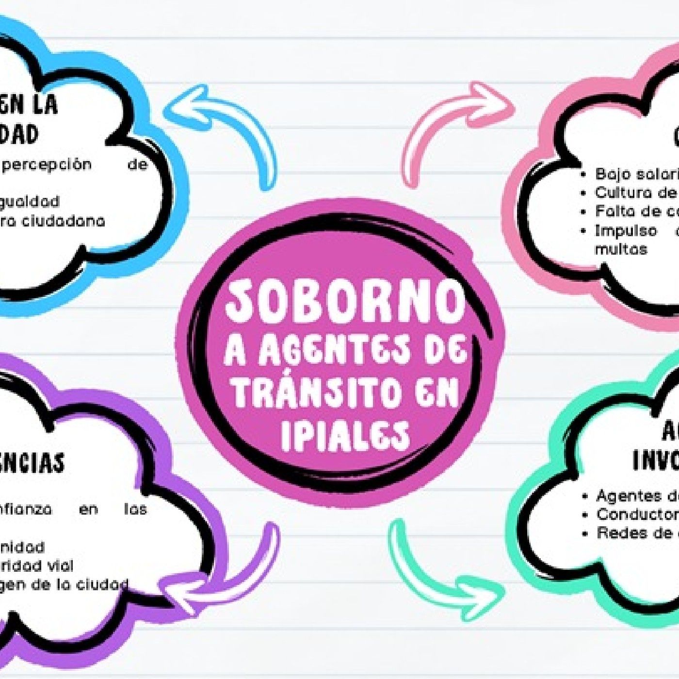 Soborno a agentes de tránsito en Ipiales podcast artwork