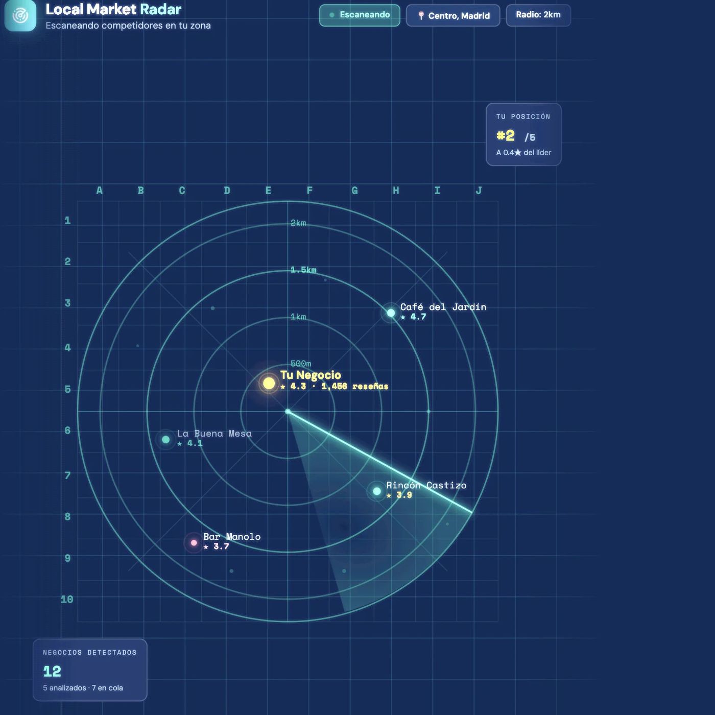 #267 Local Market Radar: audita tu ficha de Google y analiza a tu competencia local en minutos