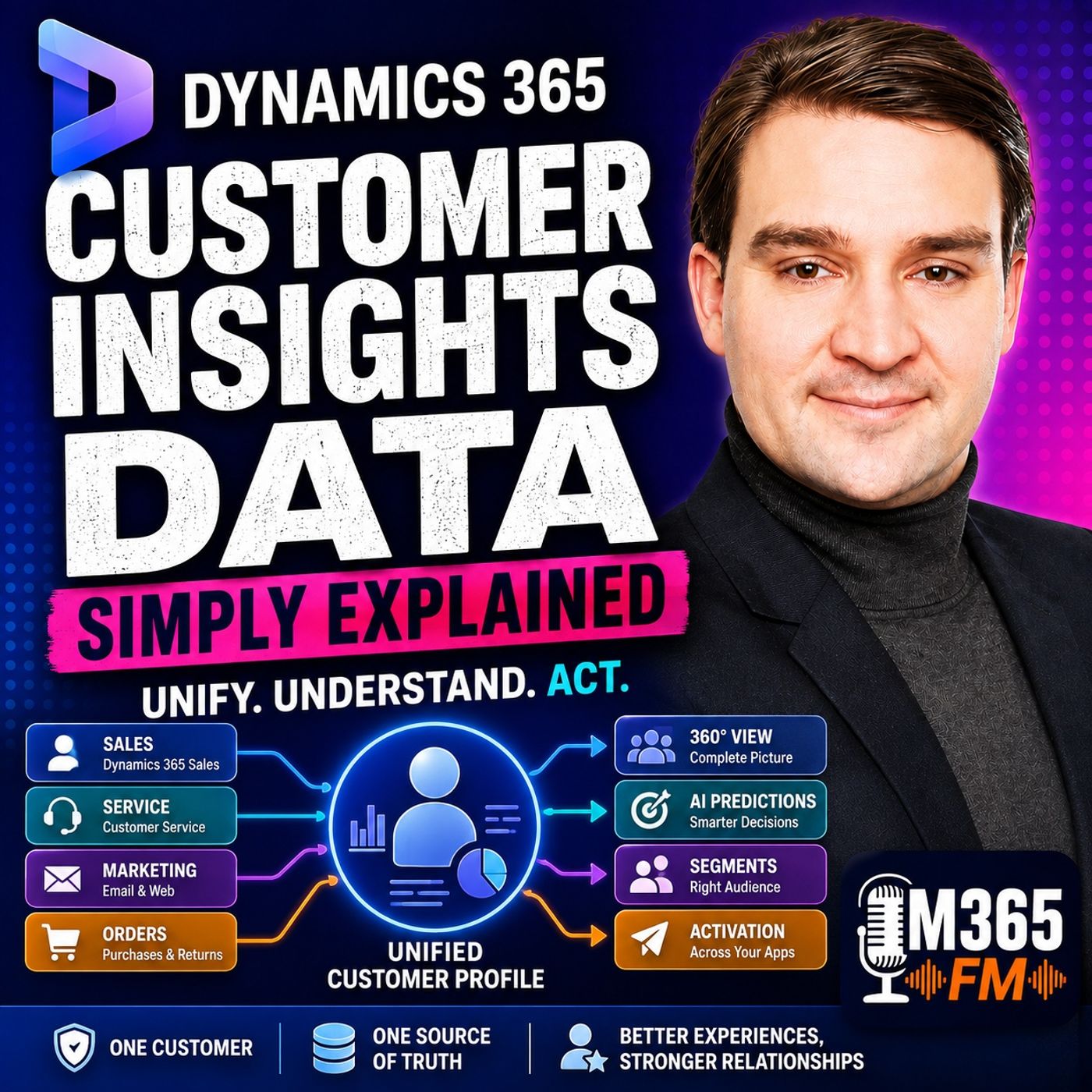 Dynamics 365 Customer Insights Data - Simply Explained episode artwork