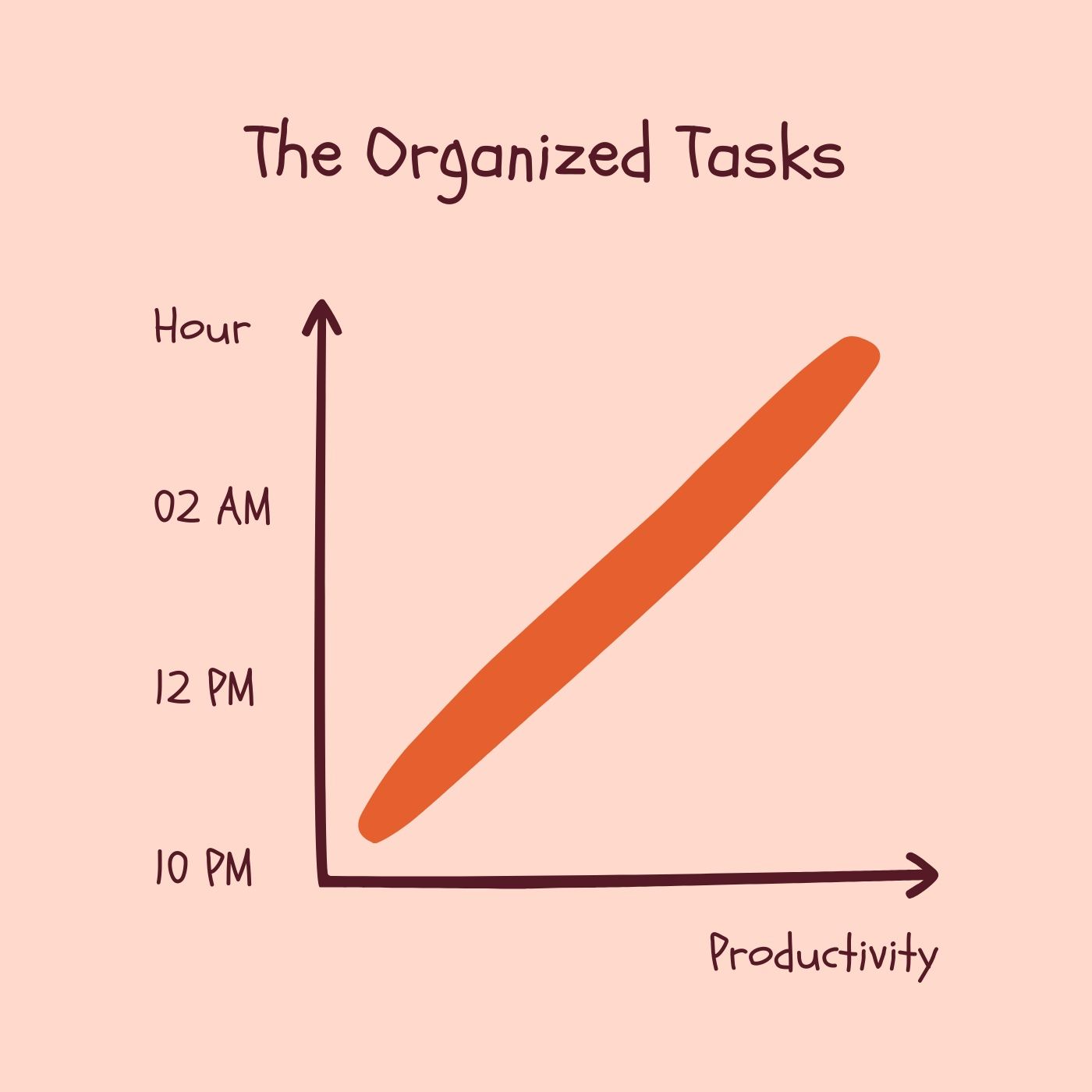 The Organized Tasks