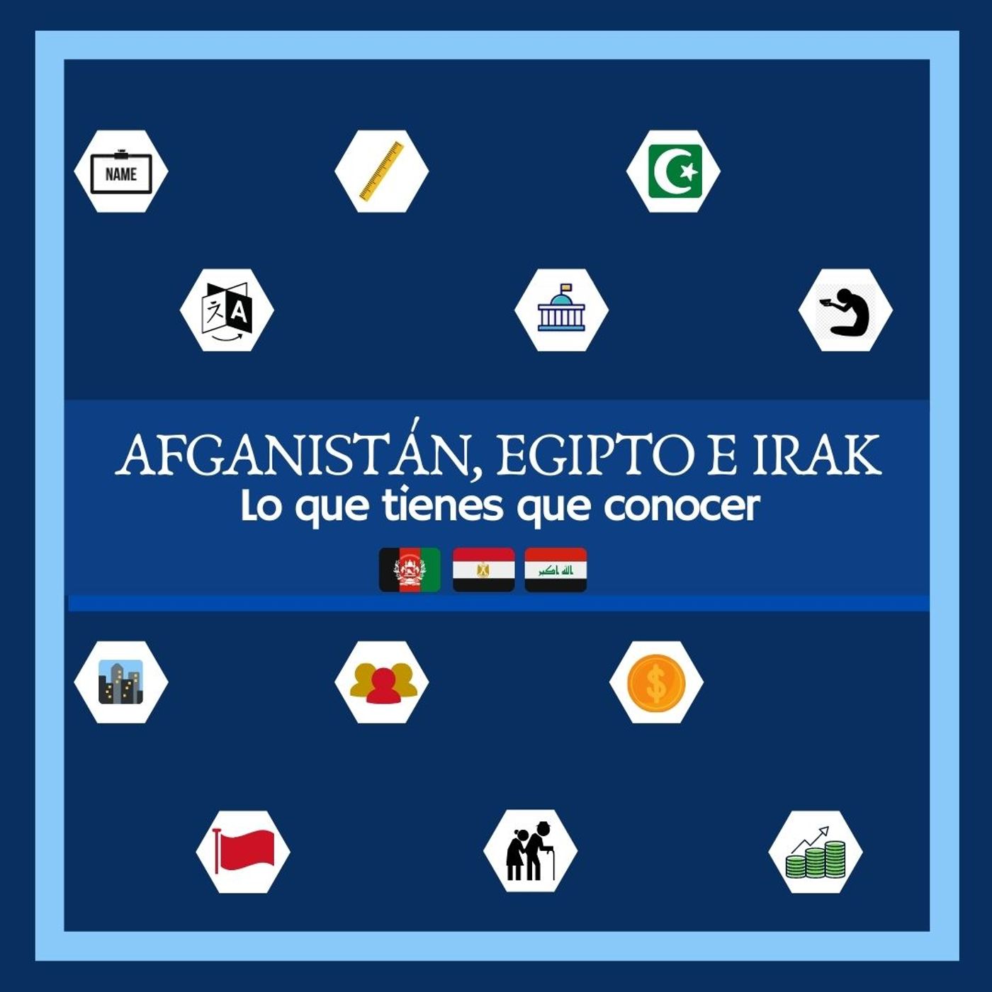 Análisis de Afganistán, Egipto e Irak