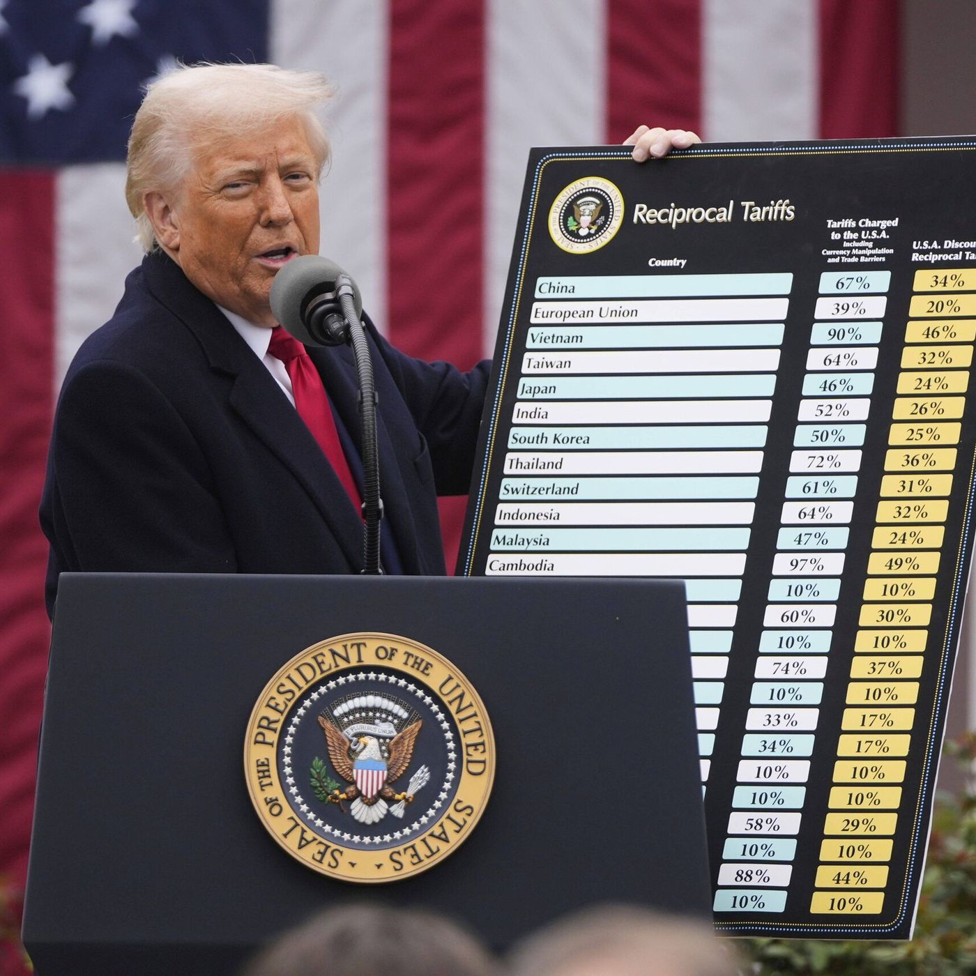 Las Noticias de La Mañana: Reacción mundial a los aranceles de Trump