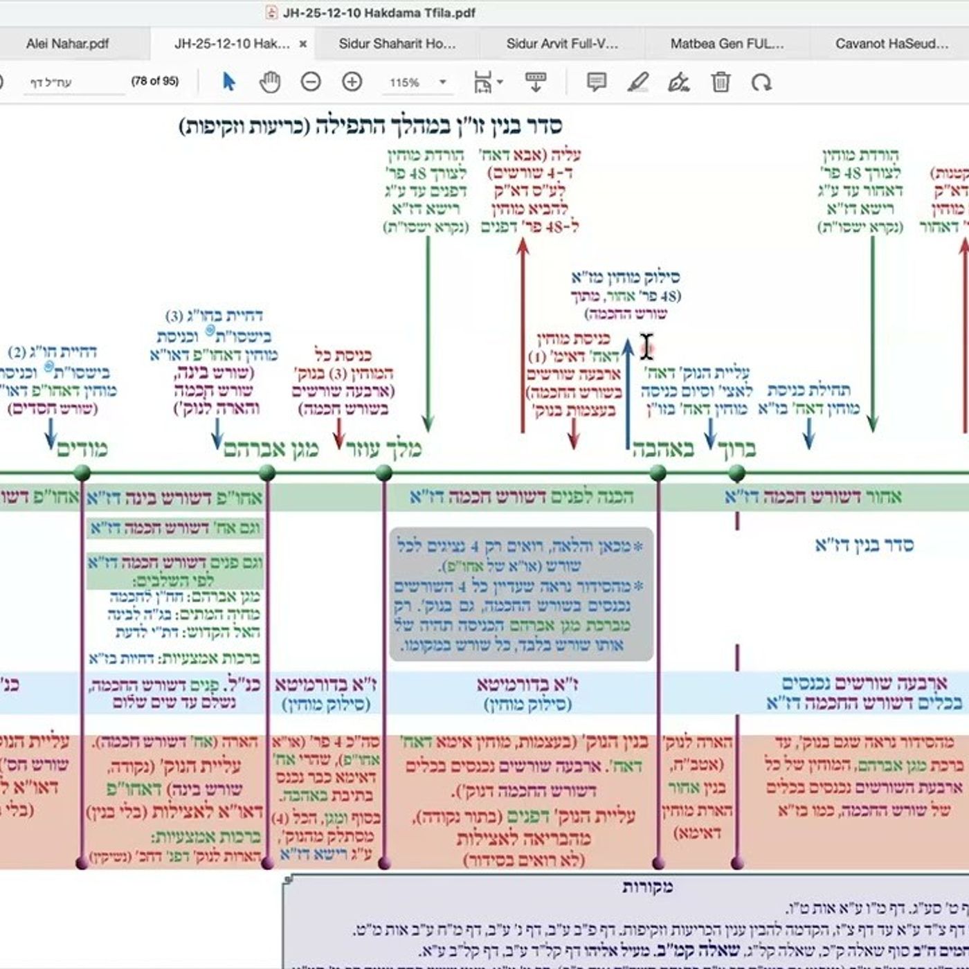 הרב יואל חקון - תפילה תשפ״ה - שיעור 048 - המשך הקדמות - מפה כללית של התפילה (כו״ז). episode artwork
