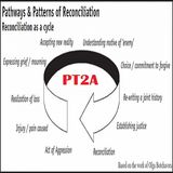 P4T 6-5 THE RECONCILIATION SERIES PT2A