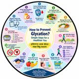 EP-318|Best  Simple Ways to Fight Glycation|  গ্লাইকেশন কমানোর ১৩টি সহজ উপায়| wellness podcast