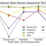 LMI 28 Focus : Comment les LLM gagnent en performance
