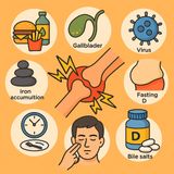 Chronic Pain Decoded: Unmasking the Secret Triggers of Inflammation—From Bile Sludge to Magnetic Beds