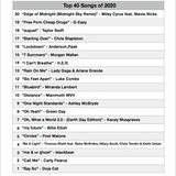Ep. 65 - Top 40 Songs of 2020 (Part 2)