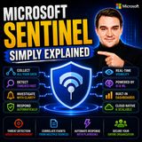 Microsoft Sentinel - Simply Explained