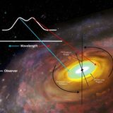 The violent accretion disk of a supermassive black hole