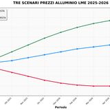 ALLUMINIO TEMPESTA PERFETTA O OPPORTUNITÀ D'ORO