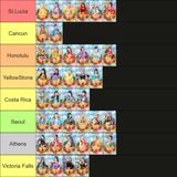 STARDOM★ハイサイ！G Tang Tier List