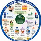 EP-276|🥜 The Hidden Fat Under Your Skin: How Omega-3 Can Help! | ত্বকের নিচের লুকানো চর্বি ও ওমেগা-৩ এর শক্তি