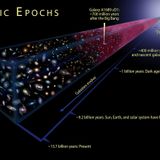 A new view of all objects in the universe