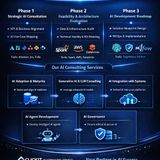 AI Consulting Services for Scalable Solutions