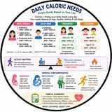 EP- 253 | Daily Calorie Needs: আপনার শরীরের দৈনিক জ্বালানি |  bengali wellness podcast