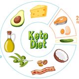 Dieta ketogenica: i rischi che non vedi