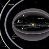 Voyager 1 returning science data from all four instruments