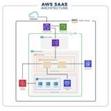 Why a SaaS Tech Stack is Important