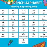 Les Lettres de l’alphabet
