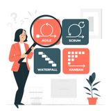 Historia de scrum y el ciclo de odda